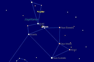 Astronomy star chart of the moon, Jupiter & Sagittarius