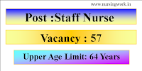 Staff Nurse Jobs- District Health and Family Welfare Samiti