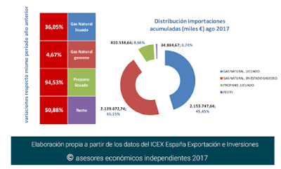 asesores económicos independientes 123-4 Javier Méndez Lirón
