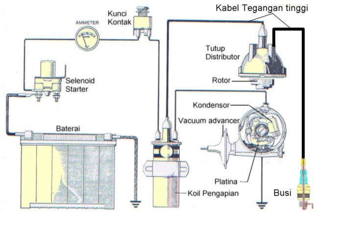 FAMOLAHX Rangkaian Sistem Pengapian Konvensional FAMOLAHX Rangkaian Sistem Pengapian Konvensional