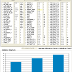 FIREBIRD FU3 and FU4 Telemetry