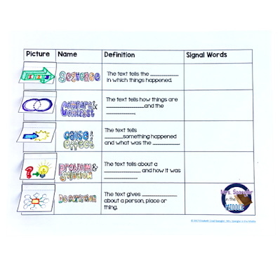 Non-Fiction Text Structures Pixanotes® are great for helping students remember key information for state tests!
