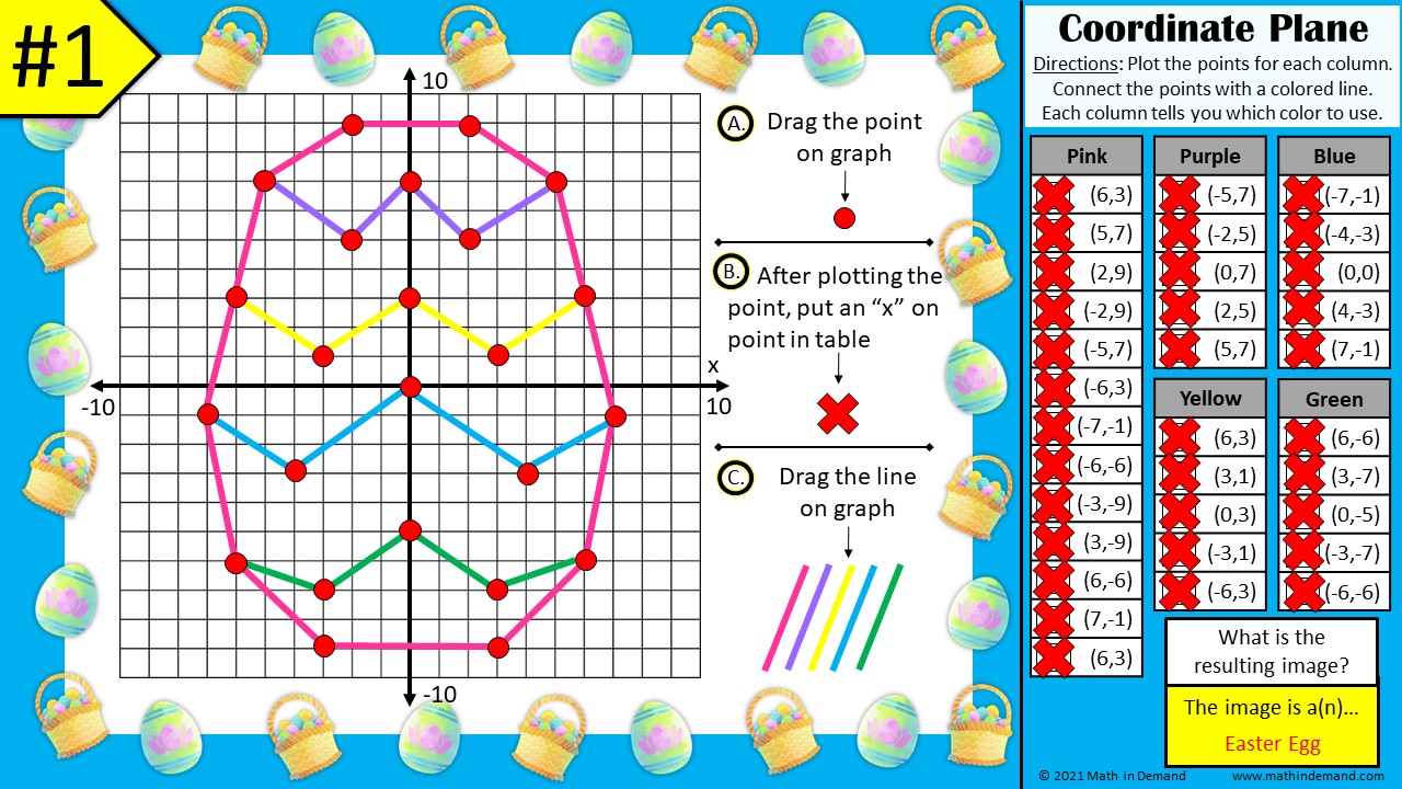 Plotting Points In The Coordinate Plane Easter Mystery Graph Digital Activity In Google Slides
