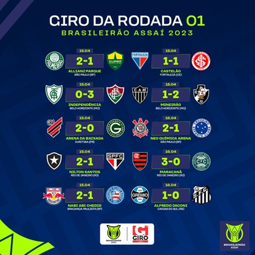 Confira os resultados da segunda rodada de jogos da copinha em