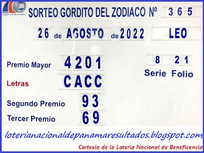 resultados-sorteo-gordito-del-zodiaco-millonario-viernes-2-septiembre-2022-loteria-panama-tablero-oficial