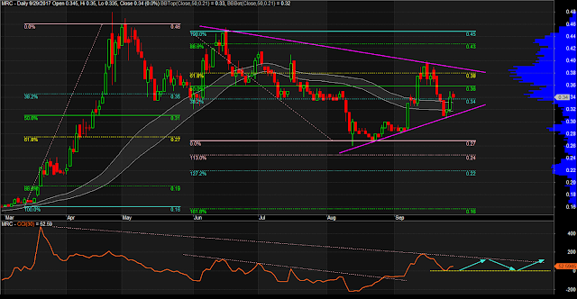 $MRC Daily Chart as of September 29, 2017