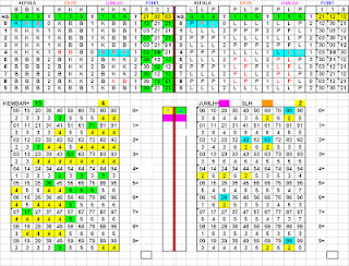 PREDIKSI TOGEL HONGKONG RABU 31 JULY 2013