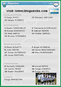 Argentina vs Mexico predictions