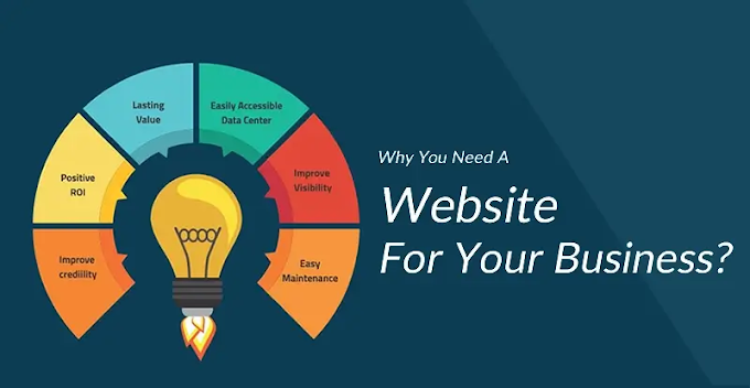 Why you need website?