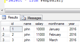 Simple example of Pivot table in SQL Server - ASPMANTRA | Asp.Net,MVC ...