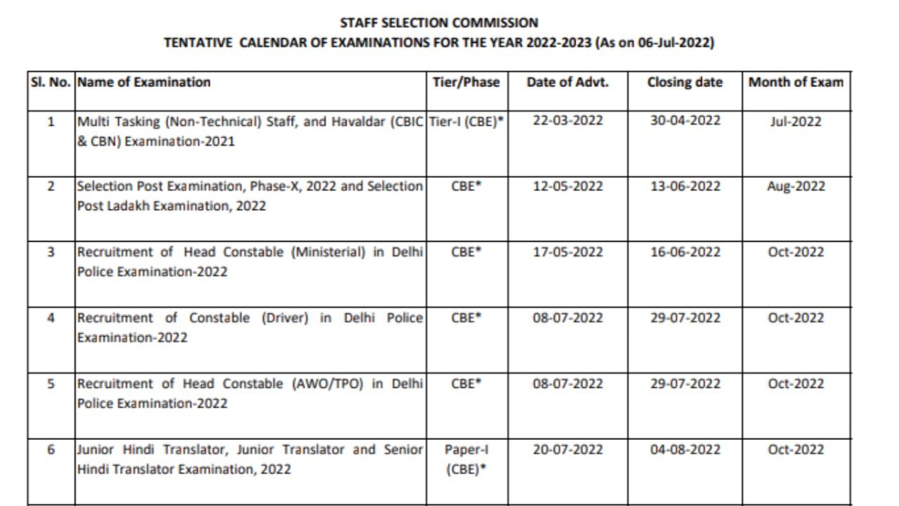 SSC CHSL Recruitment Notification Big News