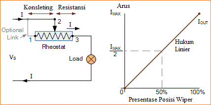 Mengenal Potensiometer dan Rheostat