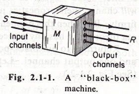 Marvin Minsky. black box. Computation Finite and Infinite Machines