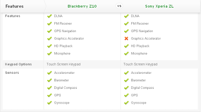 Compare Mobile Phones: Blackberry Z10 vs Sony Xperia ZL