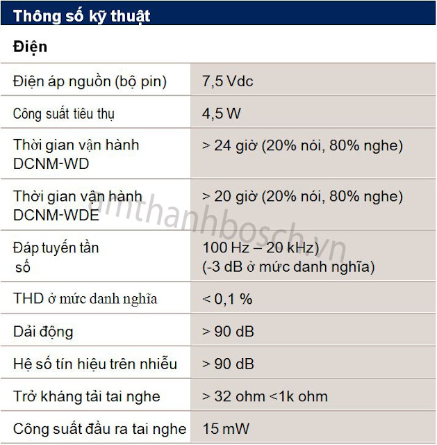 Thiết bị không dây DICENTIS