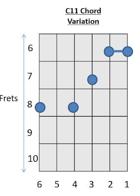 C 11 Chord Guitar Chords 2