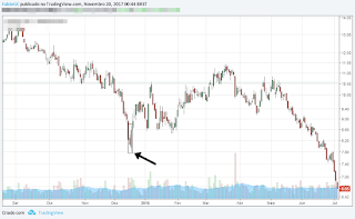 candlestick engulfing engolfo