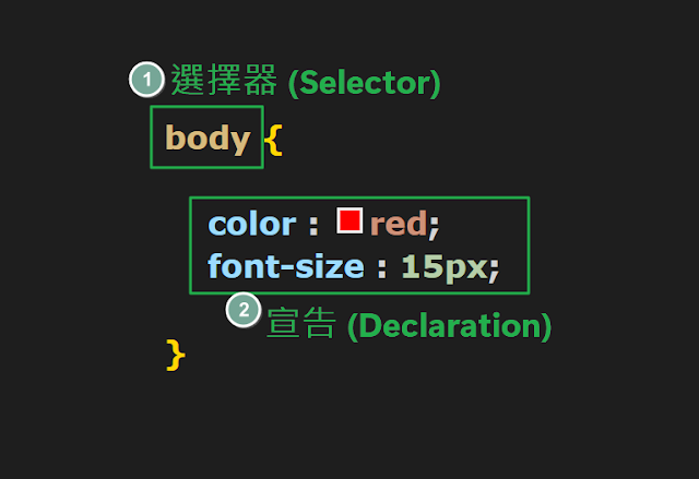 CSS 結構