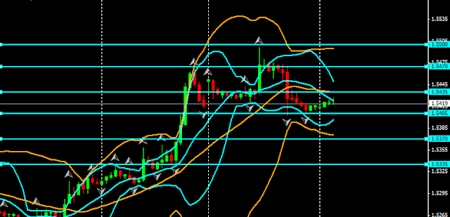 analisa gbpusd