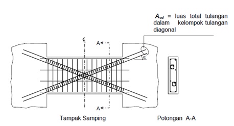 brightmorningstar Sistem Struktural Dinding Khusus 