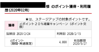 dポイント20%増量キャンペーン結果