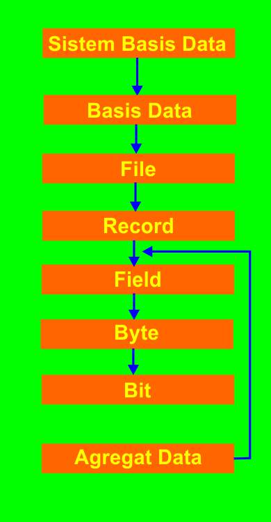 My Blog ( Putra Heri ) : Belajar Konsep Dasar Database