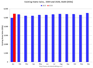 Existing Home Sales YoY