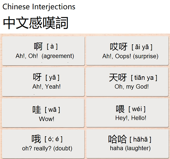 China Grammar Chinese Interjections 中文感嘆詞