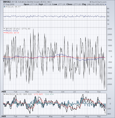 $NYAD