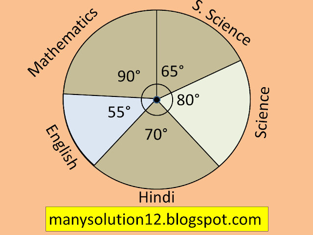 manysolution12.blogspot.com