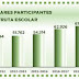  El 91,6% de los alumnos murcianos repetiría el programa de frutas y verduras en las escuelas