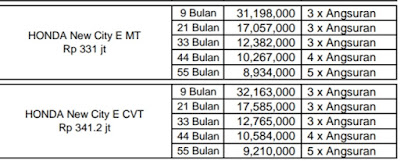 Promo Honda Indonesia