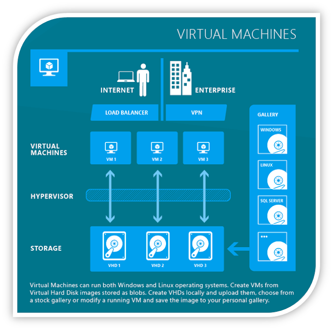 MENGENAL VIRTUAL MECHINE