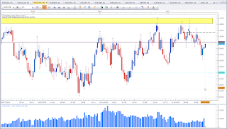 Weekly chart of AUD vs CAD