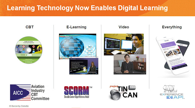 Тренды цифрового обучения (Digital Learning): десять вещей, которые необходимо знать