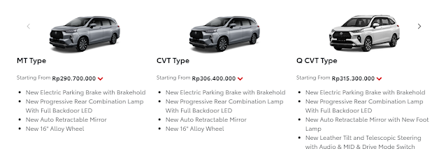 Spesifikasi Toyota Veloz