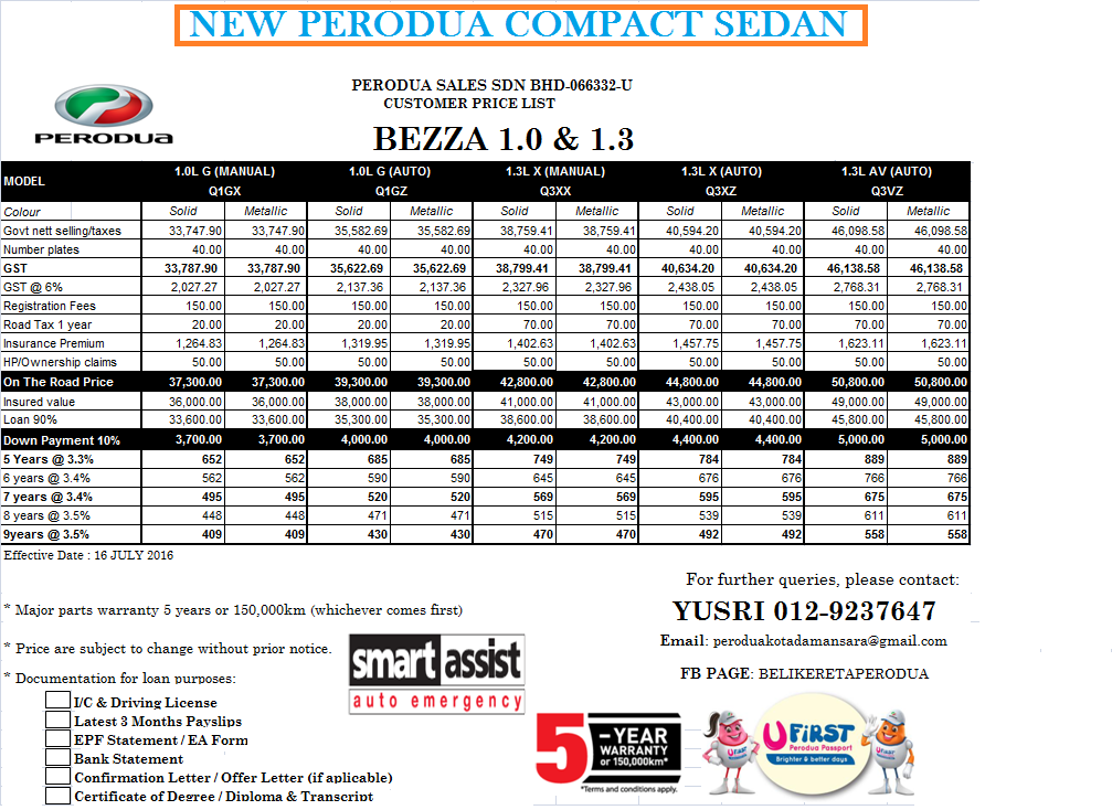 KETAHUI KELEBIHAN PERODUA BEZZA ~ BELI KERETA PERODUA KOTA 