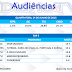 Audiências- Quarta-feira, 24 de junho de 2015