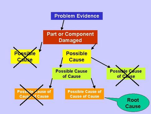 Root Cause Analysis in SoftwareTesting