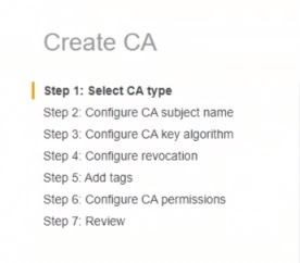 Configuración de CA privada