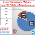 Mahallemizin 16 Nisan Referandum Sonuçları