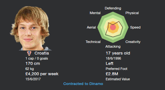 Alen Halilovic - Football Manager Wonderkids