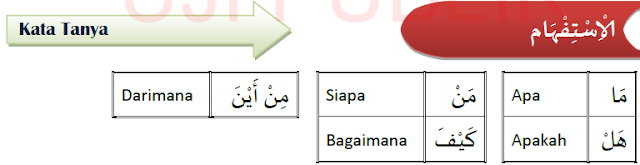 Kosa kata bahasa Arab 2