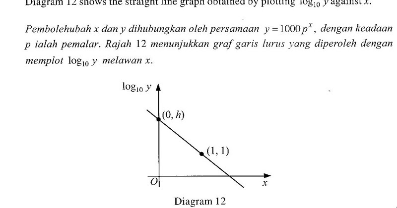 Soalan Percubaan Spm 2020 Addmath Kelantan - Jass-inc