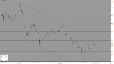 gold comex chart