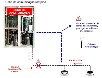 CABO DE COMUNICAÇÃO-ROMPIDO