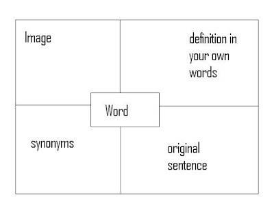  /SahR0-uU2KI/AAAAAAAAAOo/IakEjcVSTm4/s400/4+square+vocab.JPG