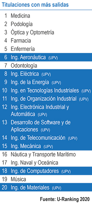 http://www.upv.es/noticias-upv/noticia-12170-ingenieria-aer-es.html