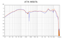 Frequency Response