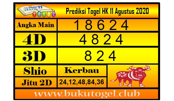 Prediksi Togel HK